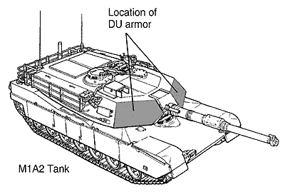 Figure 6: Sketch of an American M1A2HA Abrams tank showing the location of DU protective armour.