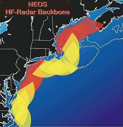 Radar installations