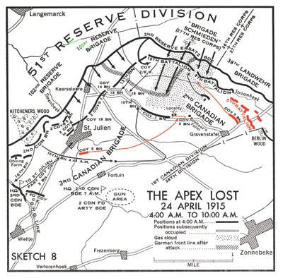 2nd Battle of Ypres