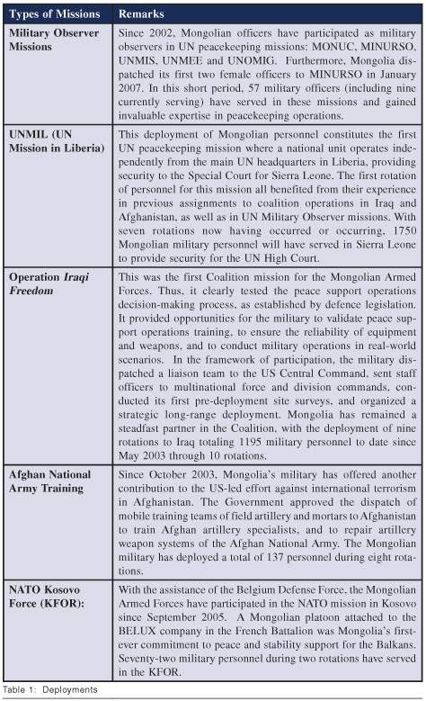 Table: Mongolian Deployments